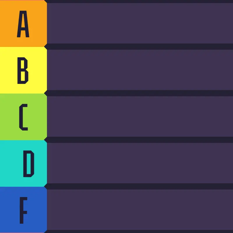 Rank the countries I know! by @ThomasElricPerida