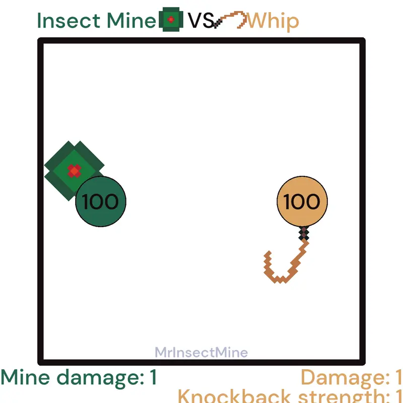 Game by @MrInsectMine