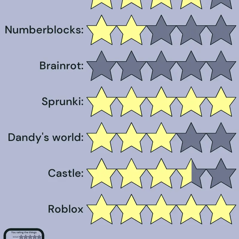 Game by @KoleTheCastleEnjoyer