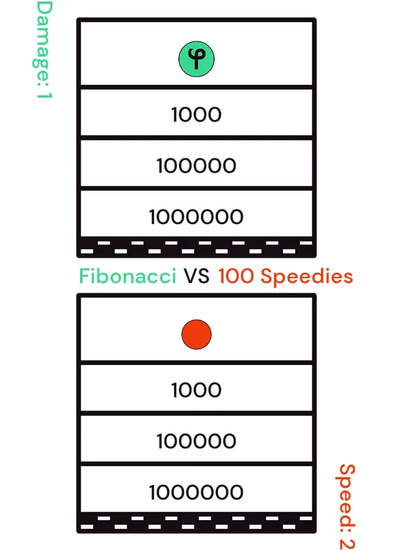 Fibonacci vs 100 Speedies; who will win? by @DoodleGal