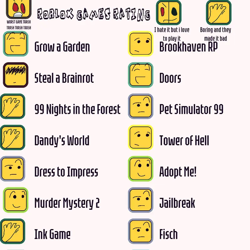 My ranking of roblox games by @Qwerty5646363