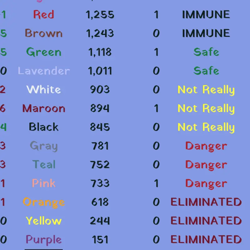 Game by @CyanPlays
