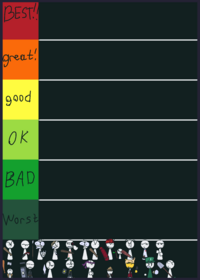 Tier list blobs