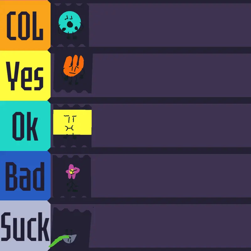 Rank BFDI characters #BFDI by @BFDIiscool