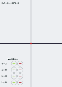 Functions/Parabola : f(x)=a(x-h)^e+k...