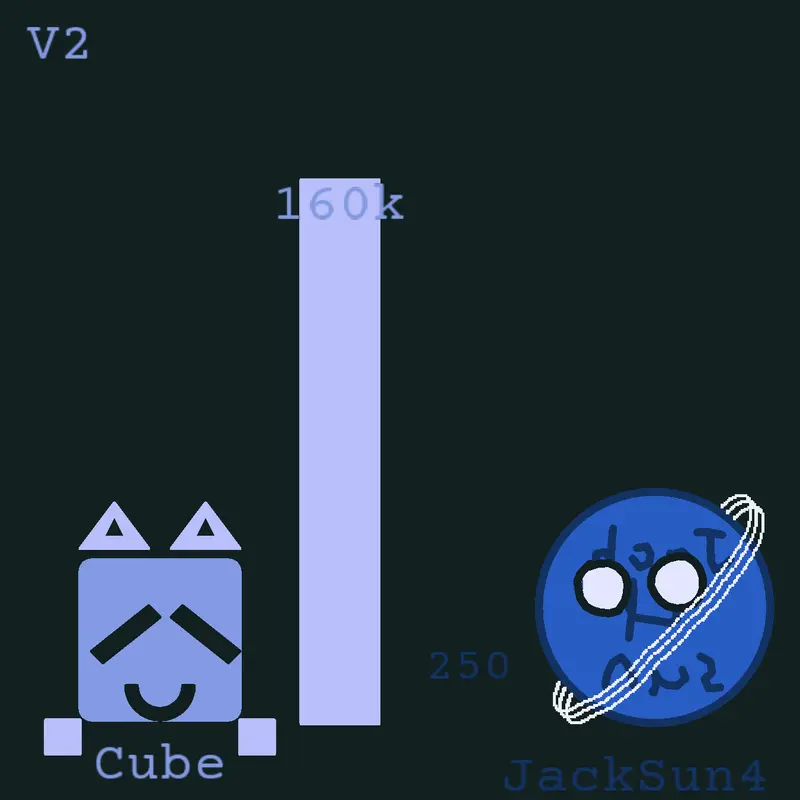 Game by @XBLock_2025
