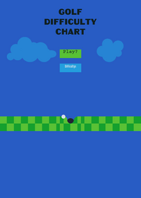 Golf difficulty chart