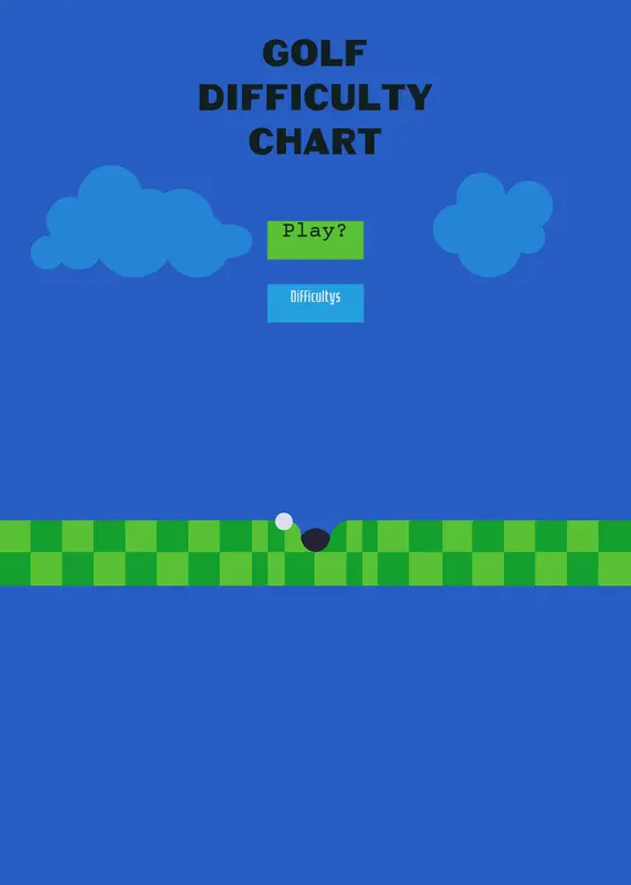 Golf difficulty chart by @maxwellthekittycat
