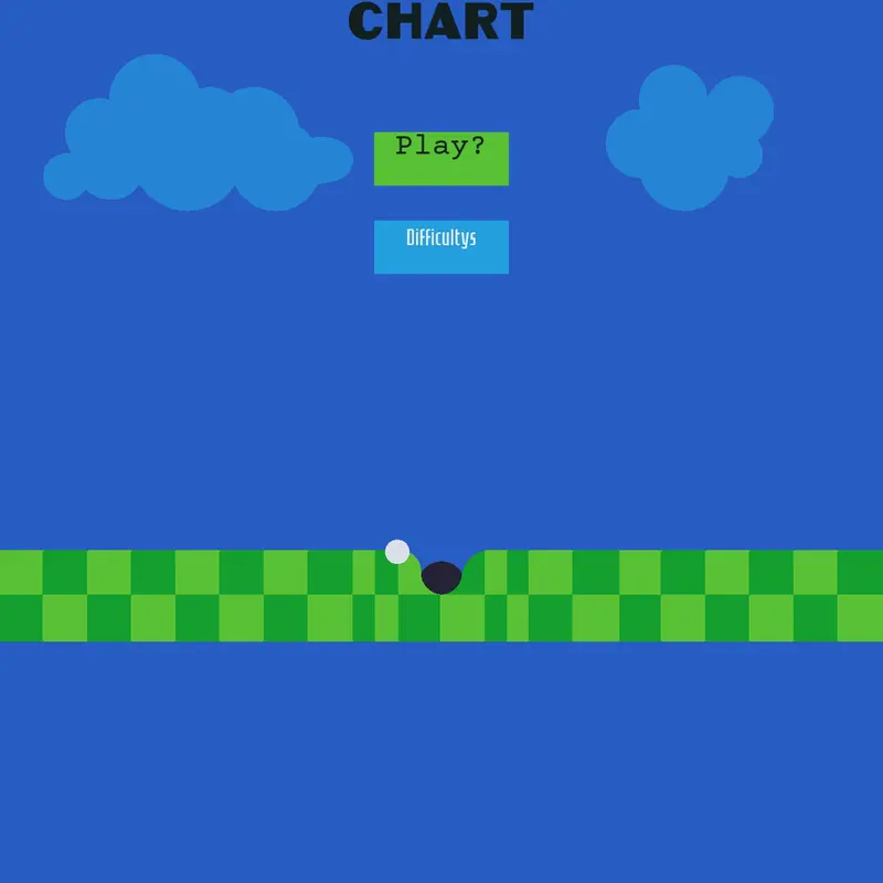 Golf difficulty chart by @maxwellthekittycat