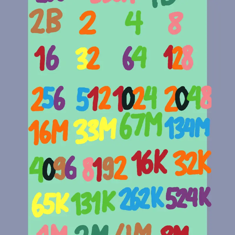 Game by @Cosmic_2048
