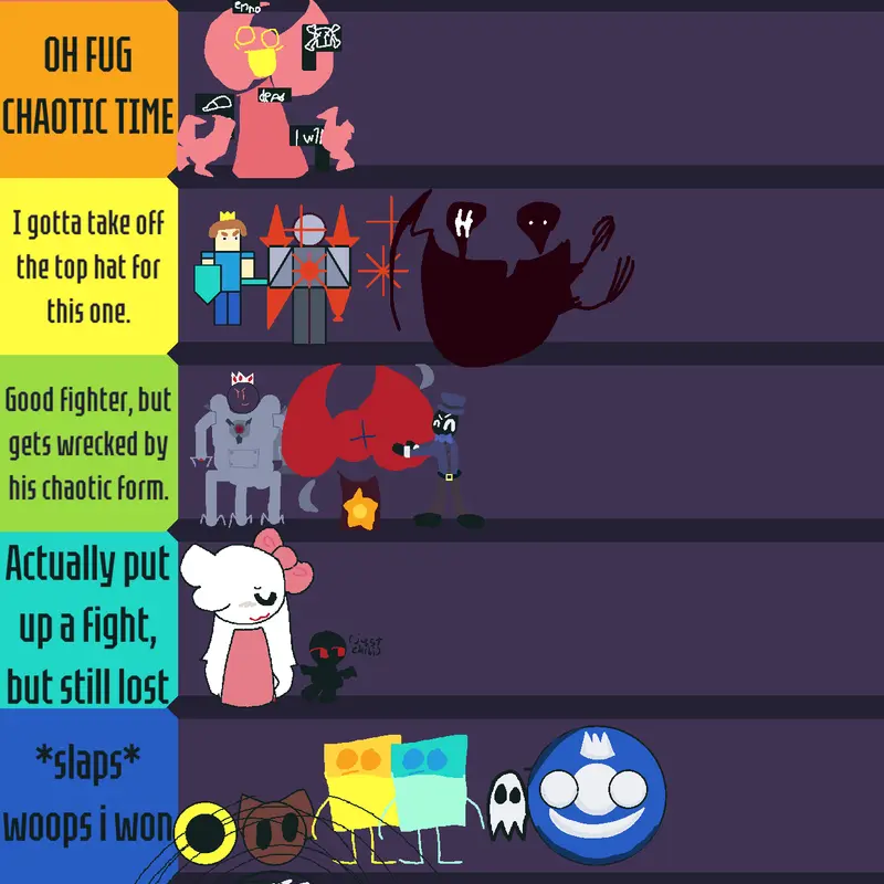 Ranking by @EmilyPlayzlol12