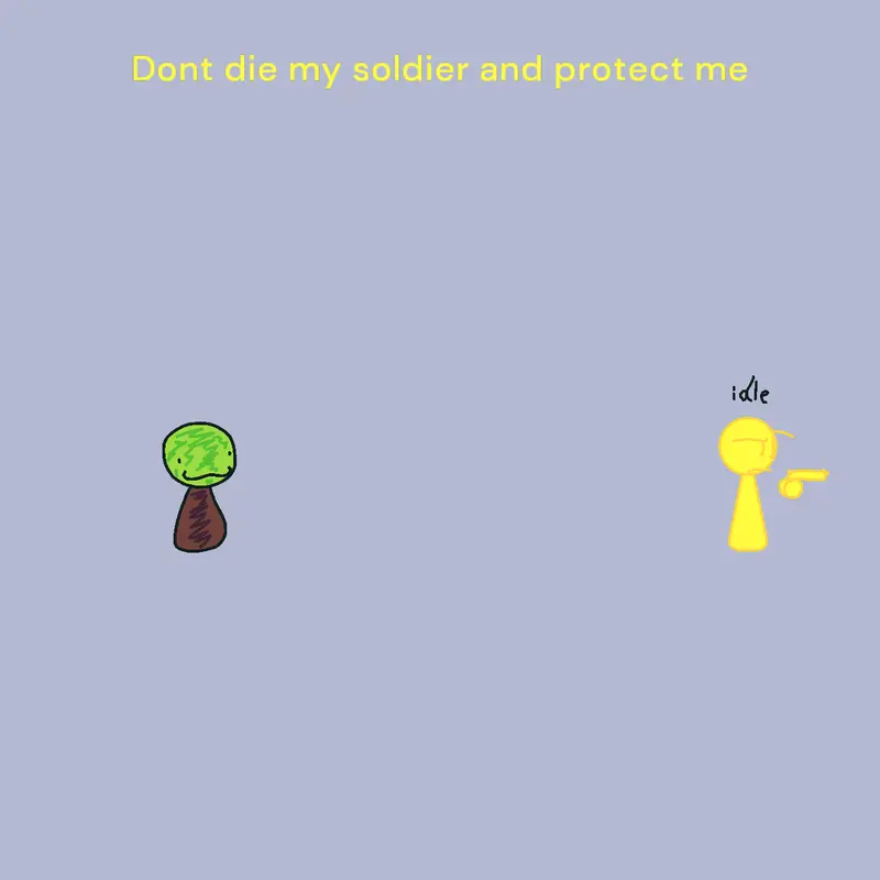 Game by @itbroken