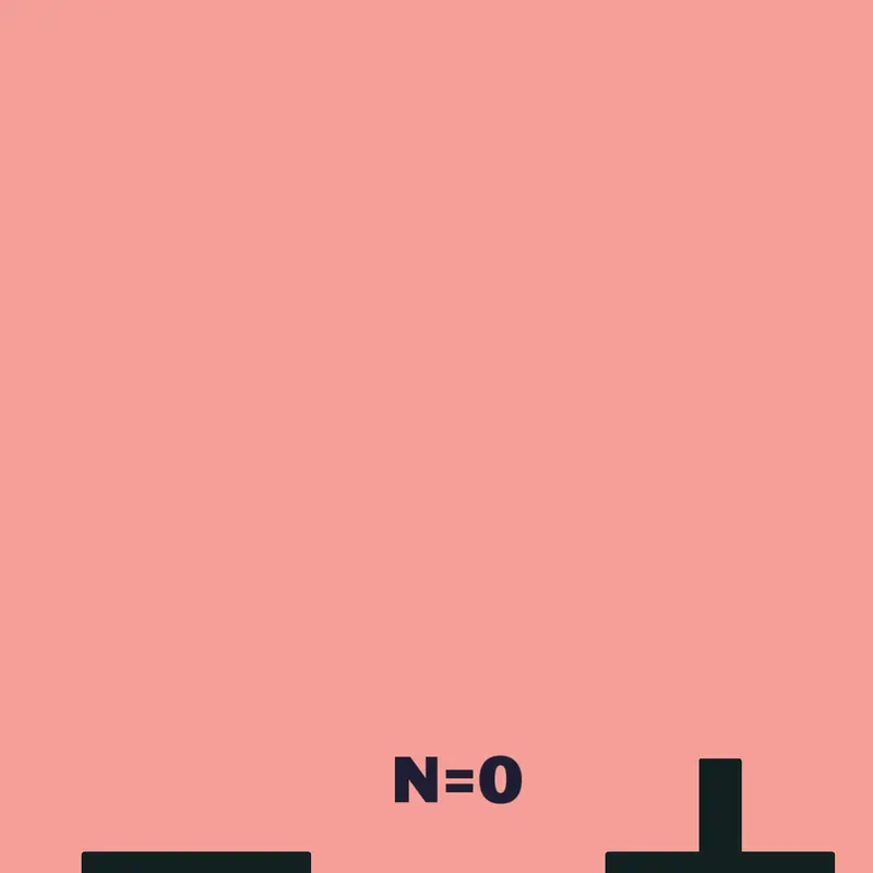 Tetration and pentation by @Tirafi