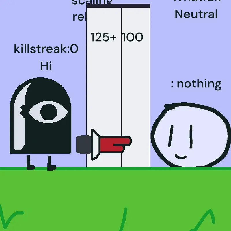 Game by @Streakdummycalculator