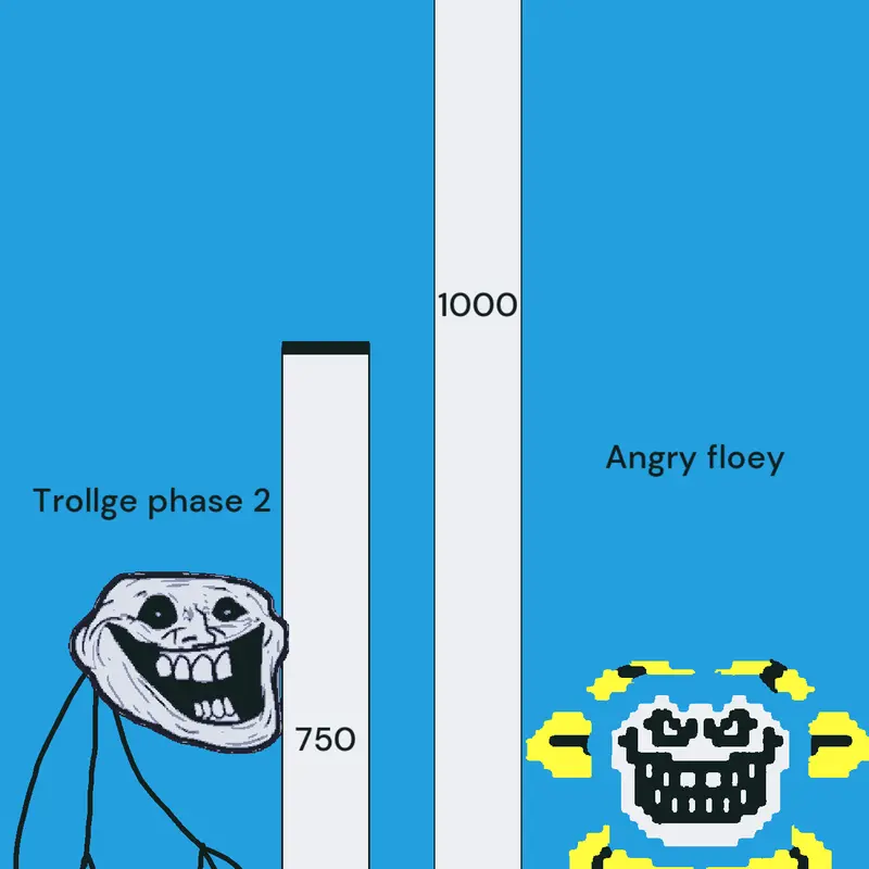 Game by @flowey_official_2025
