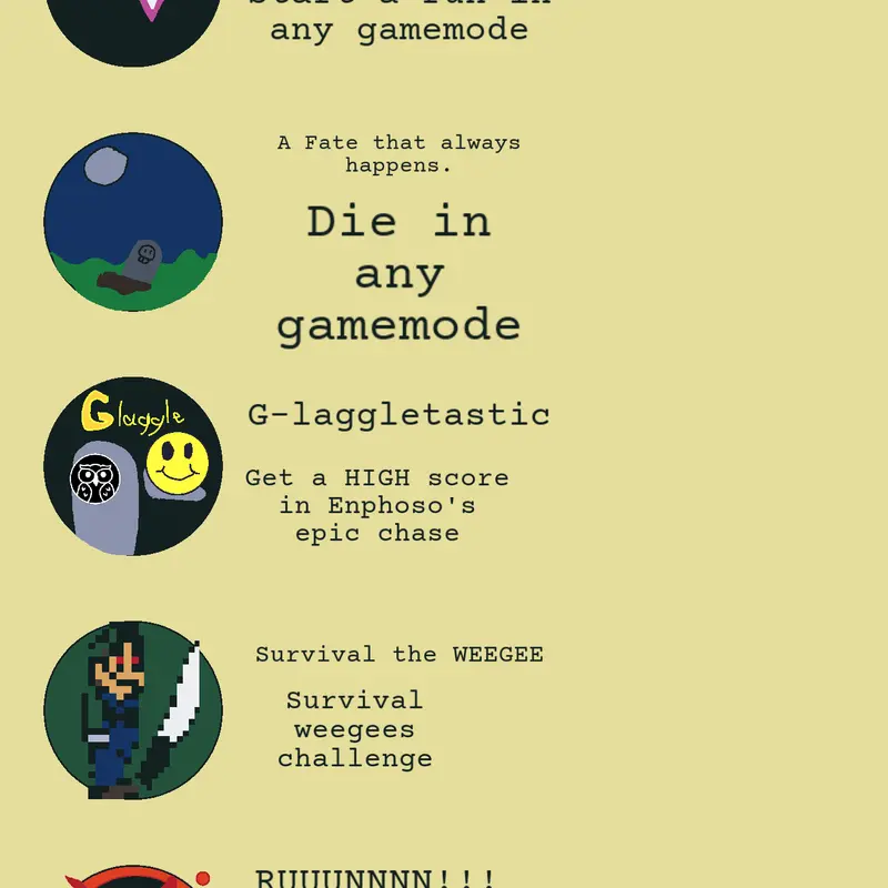 WET achivements by @Crytigi-gaming