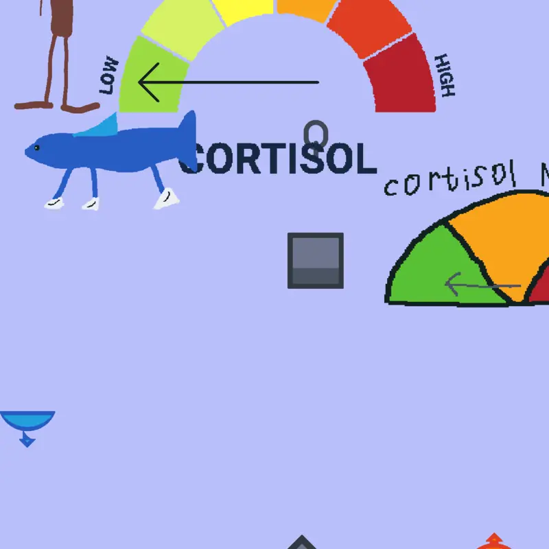 Cortisol, lowcortisol by @hakarifan777