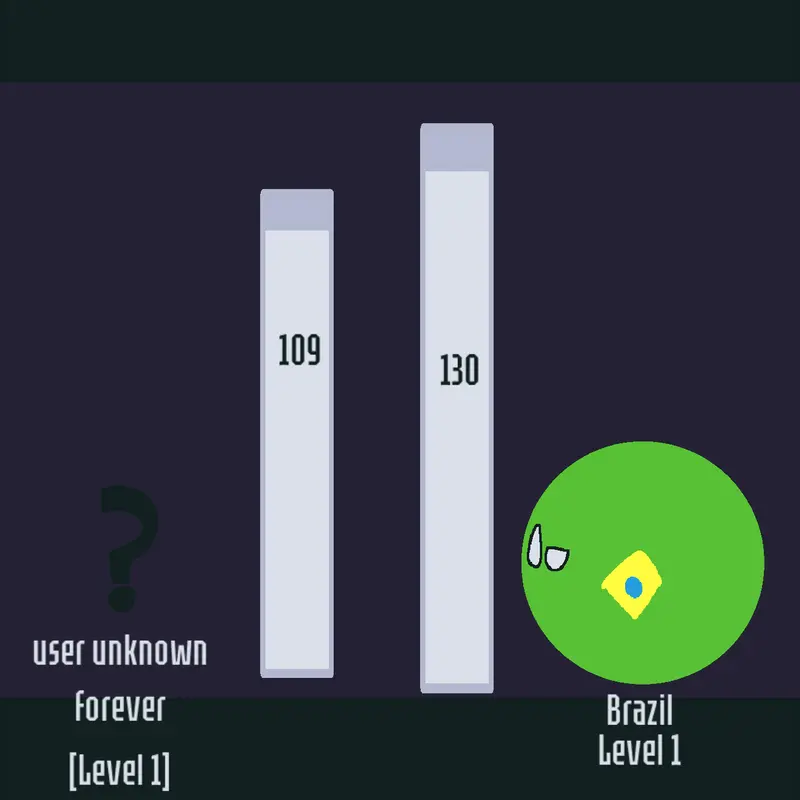 Game by @Brazil_Bing_Chiling