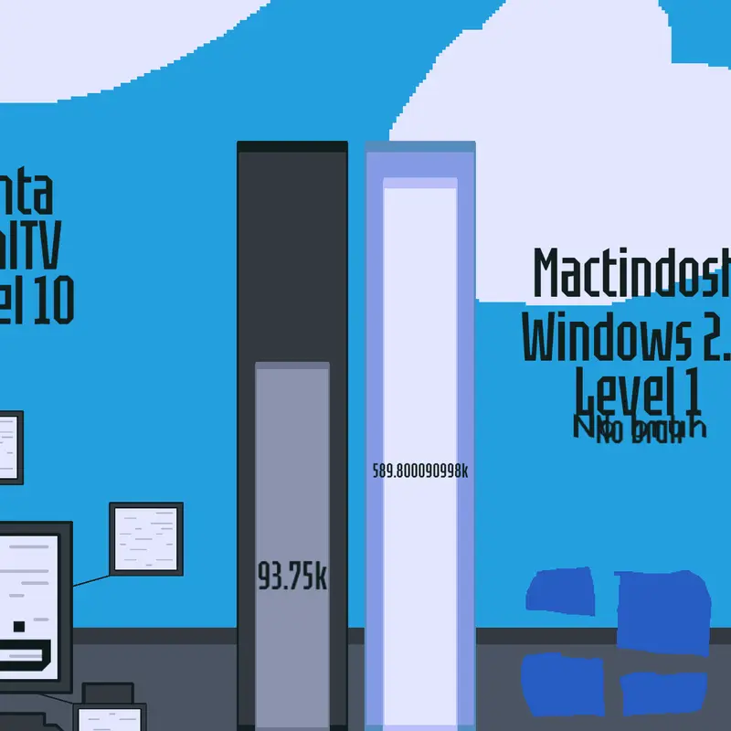Game by @WindowsPlusGuest