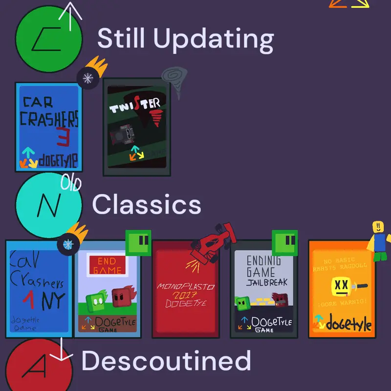 Game by @dogetyle_ilk