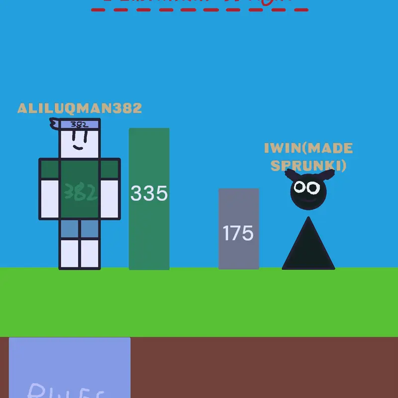 Game by @Aliluqman382