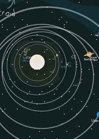 Solar system
