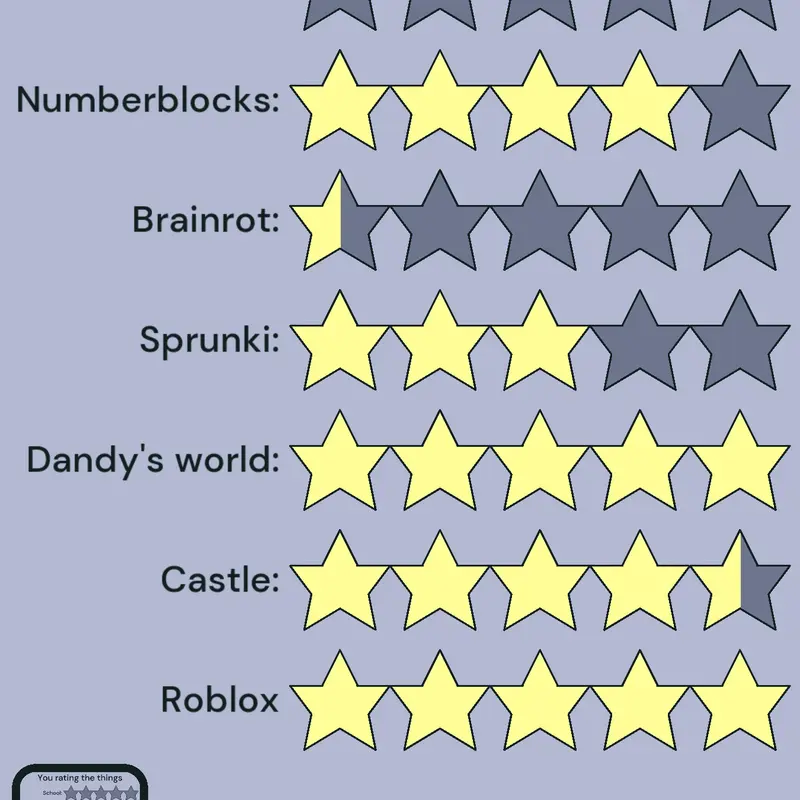Game by @bittergiggle_truffletoot