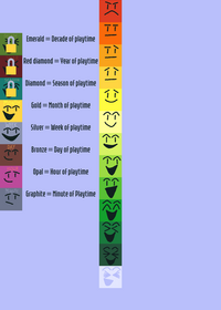 Fun clicker But difficulty chart