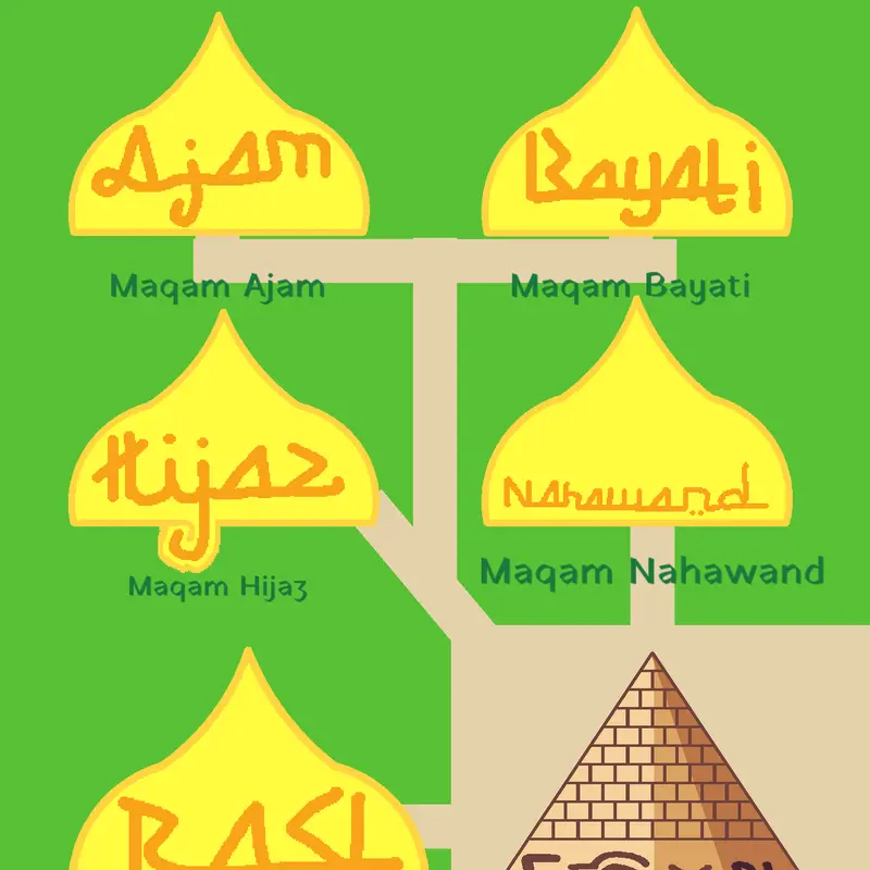 Arabic Scales/Maqam by @ATH-34