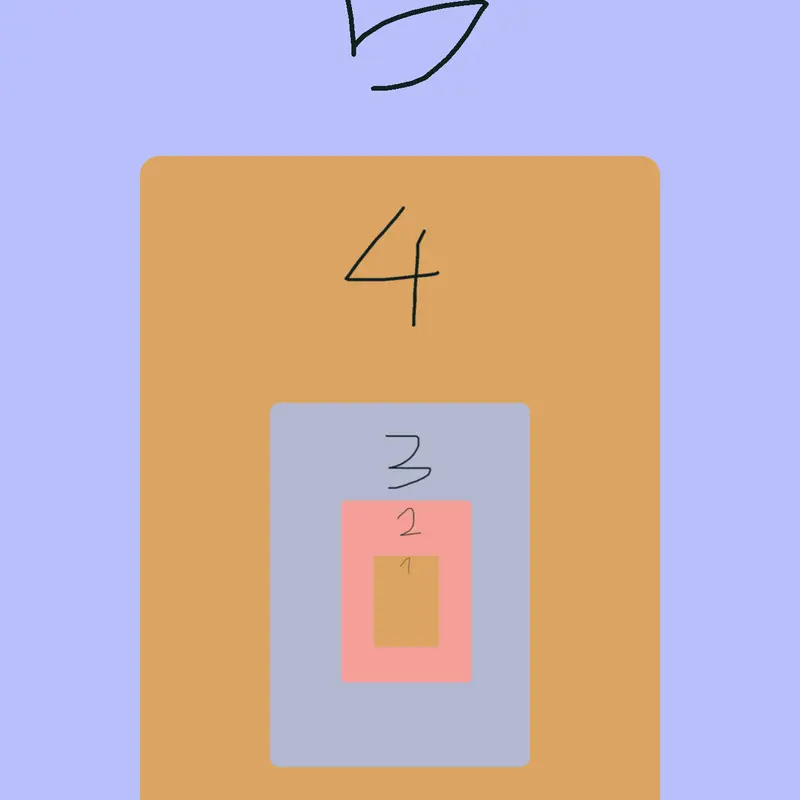 Game by @Rjnisay