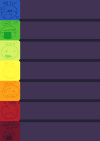 Rate the Algebraliens!