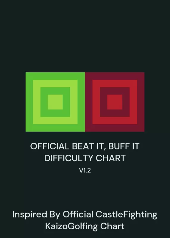 Beat It, Buff It Difficulty Chart by @LicaGaming2013