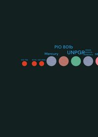 Universe size comparison 5