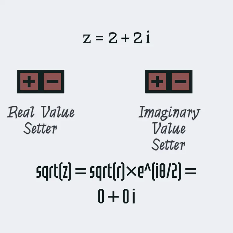 Calculator (√(x+iy)) by @TheGamesCreator
