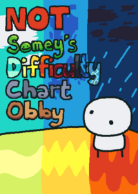 NSDCO