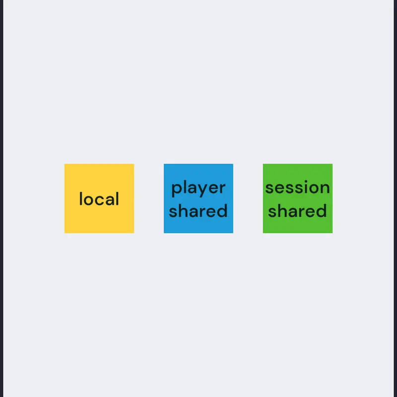 multiplayer testing by @gsirpts