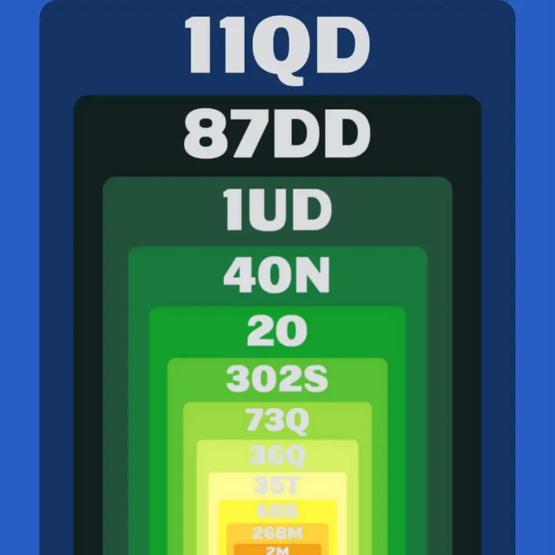 Game by @Dothi