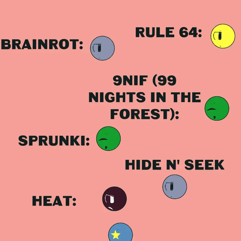 Game by @-fan-of-dandys-word