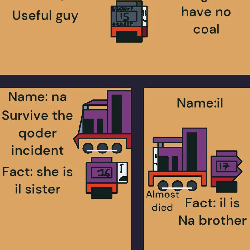 Game by @tedthefunnyengine