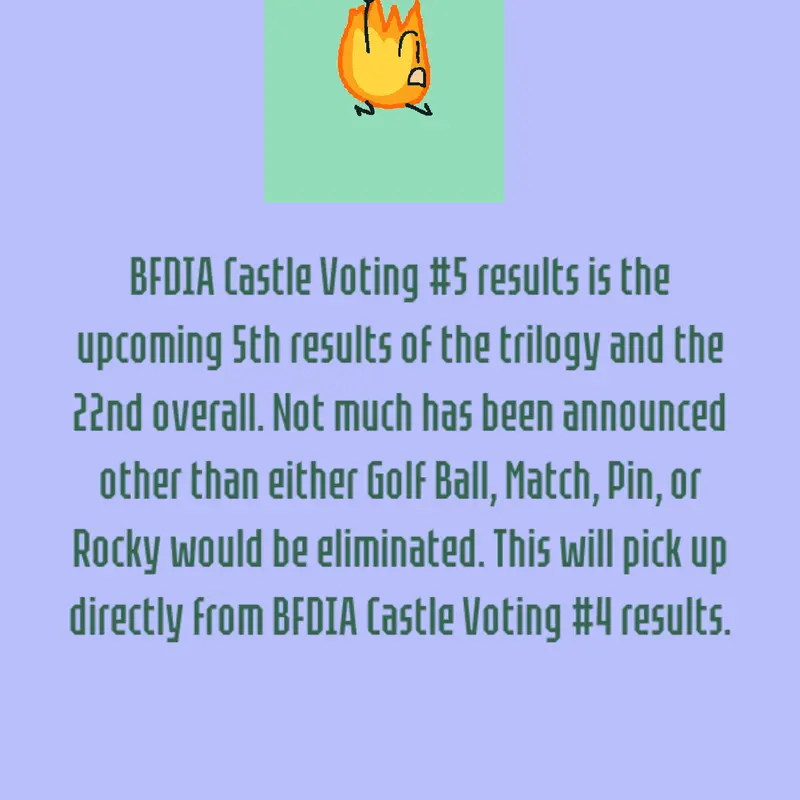 BFDIA Castle Voting #5 Results Announce by @Announcer_Speaker_Box