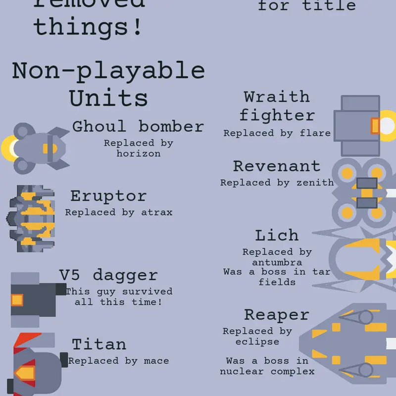 Game by @the-character