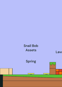 Snail Bob Assets!