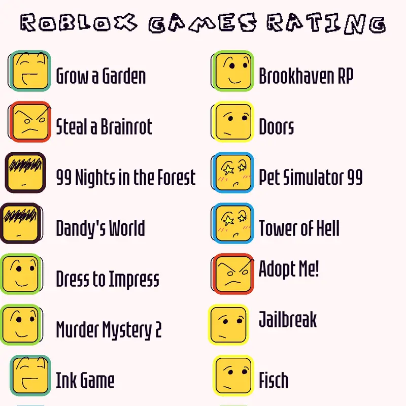 My rblx ratings by @Noli_The_Destroyer