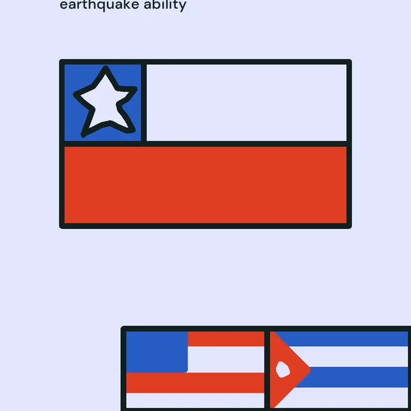 Game by @SomeoneFromChile