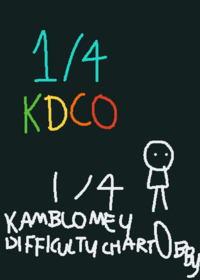 1/4 KDCO