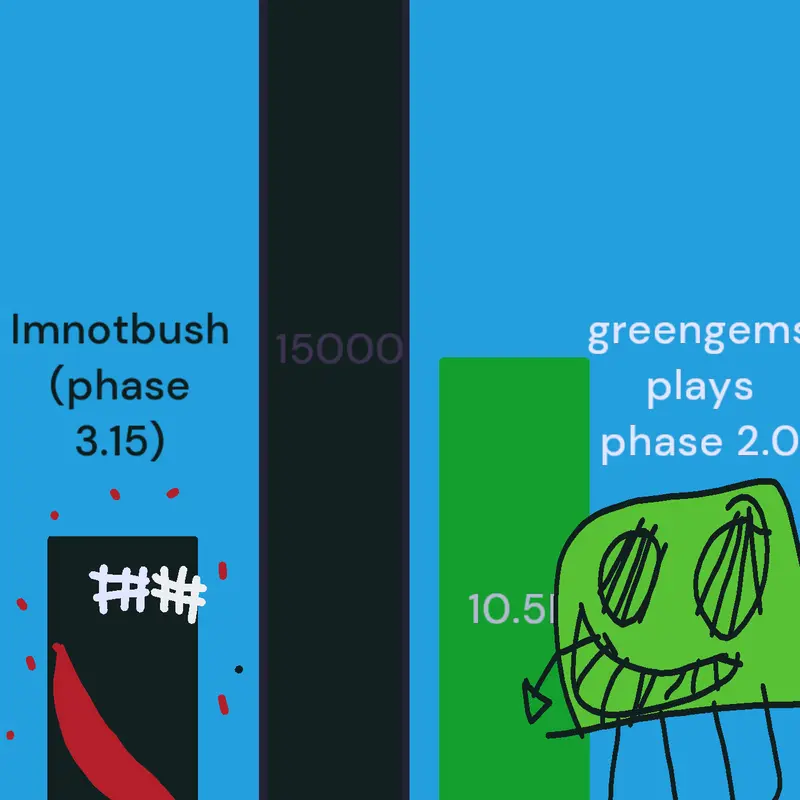 Game by @imnotbush