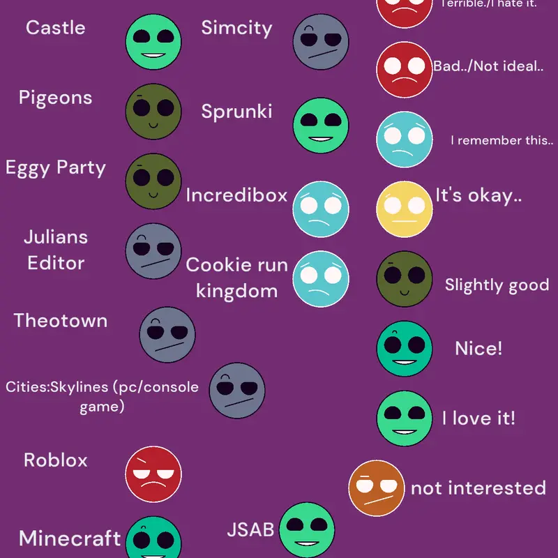 Ranking by @bruddy
