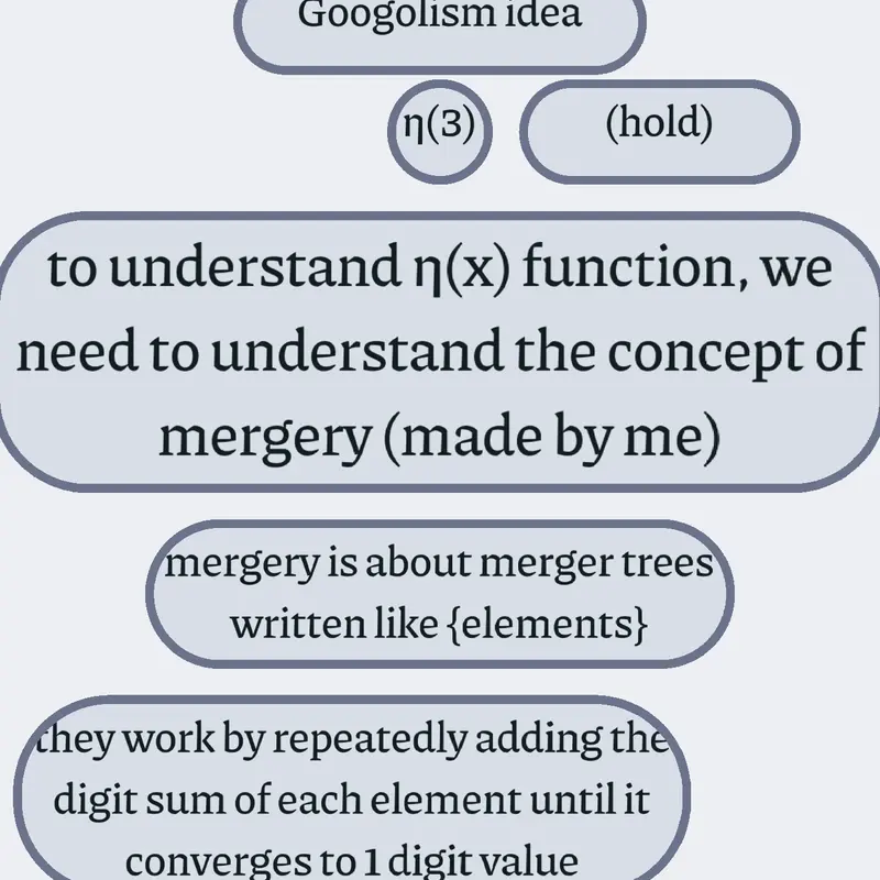 Googology by @JasonfromTBTeam