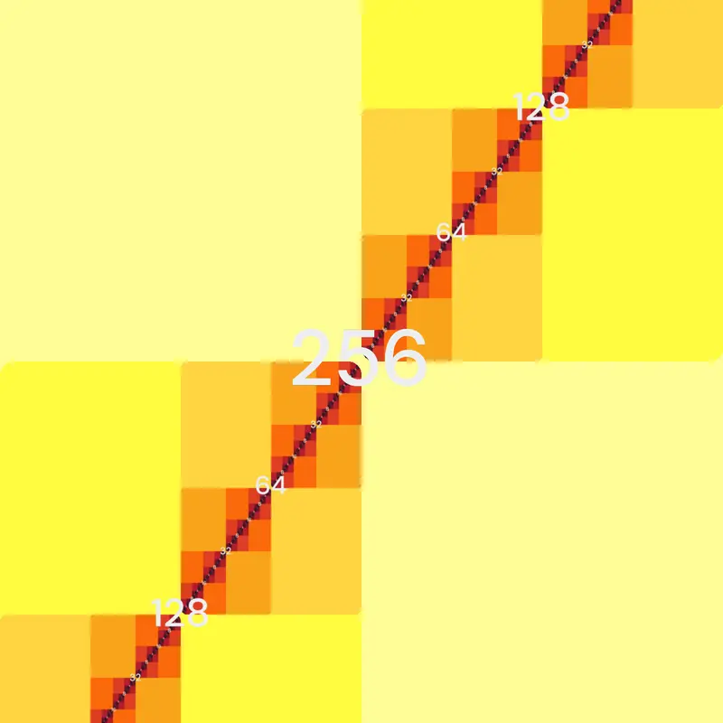 Game by @vinh_com