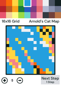 Arnold’s Cat Map
